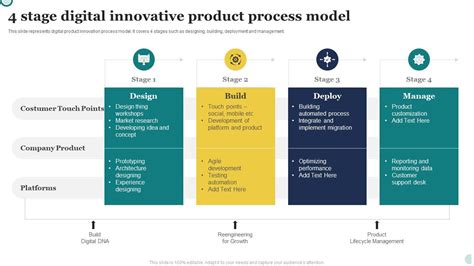 4 stage of prodg|4 d process design model.